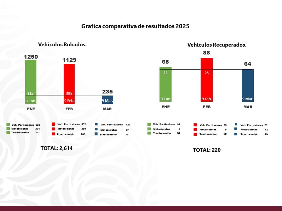 robo a autotransporte con estrategia de seguridad