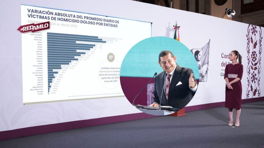 Puebla logra histórica reducción del 33.3% en homicidios dolosos