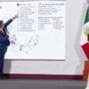 Marcelo Ebrard y Sheinbaum impulsan el futuro económico con 14 nuevos Polos de Bienestar