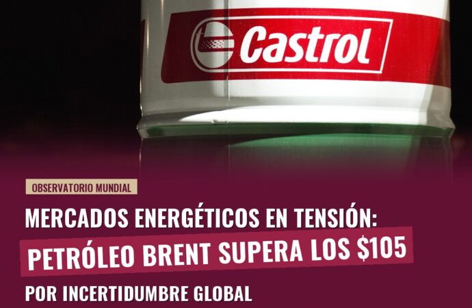 Petróleo al alza: Brent supera los 105 dólares por incertidumbre global