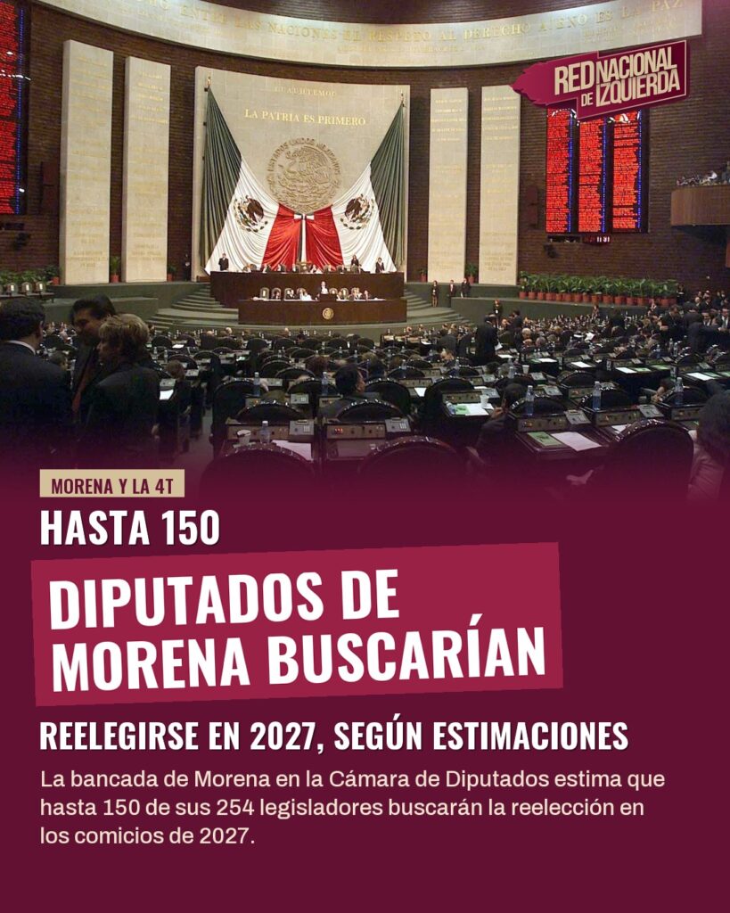 Hasta 150 diputados de Morena buscarían reelegirse en 2027, según estimaciones